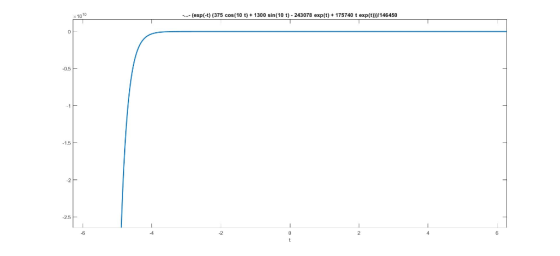 1010 ...- (exp(t) (375 cos(10 t)+1300 sin (10 t) 243078 exp(t) +175740 t exp(t)))/146450 D.5 1.5 -2 2.5 1 -6 -2