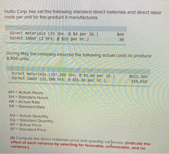 Hutto Corp. has set the following standard direct materials and direct labor costs per unit for the product it manufactures.