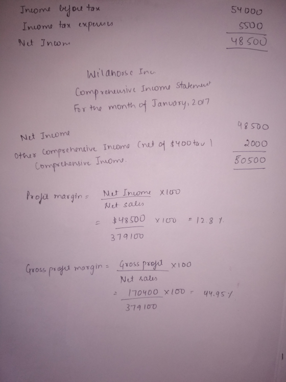 54000 Income befou tan Income tax expenses S500 Net Inom 48500 Wilanoose Inu. Comprehensive Income statement For the month of
