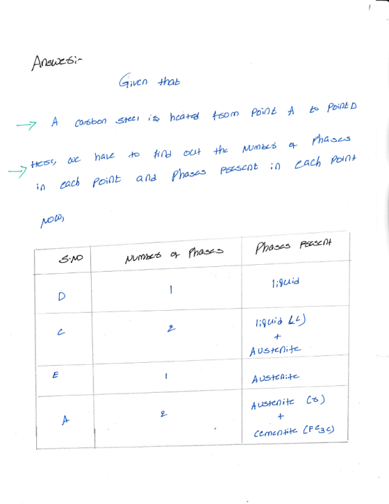 quen thab ase.s cacb Point and Phases sscnto cach Pin No asas PEOSCO 1i9uuid liquid L A us nite Austcaitc Ausicnite C) 9-