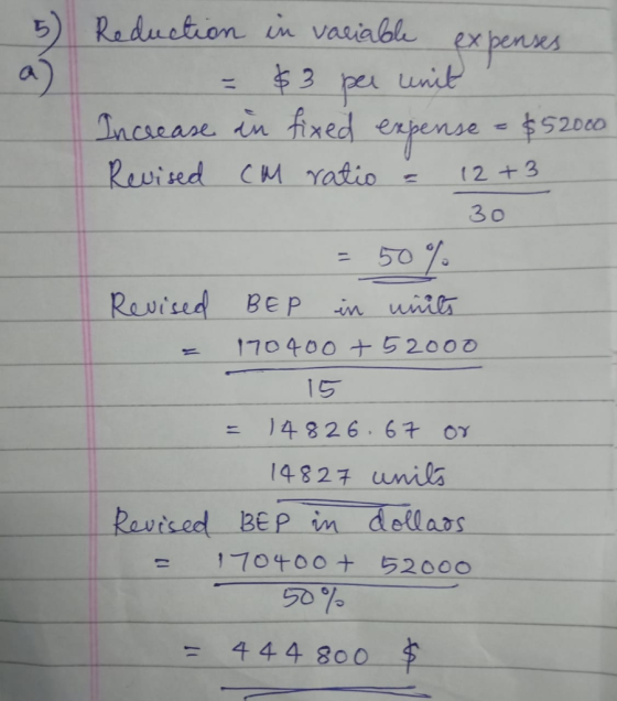 Reduction in vasiabe fx penses unit Incsease in fxed $52000 eapense Rewised CM ratio (2+3 30 50 %% Revised Bep in unies 17040