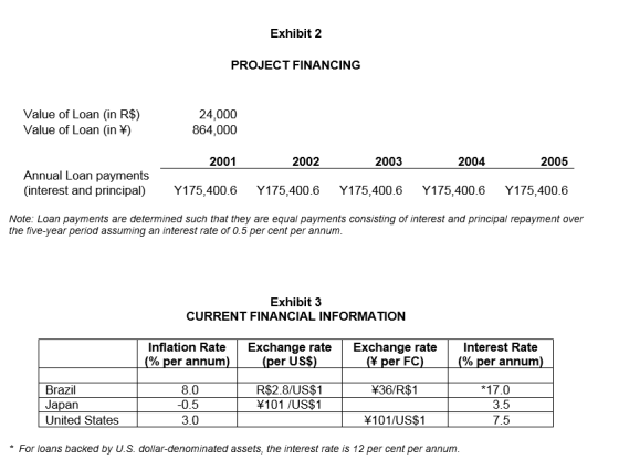 Exhibit 2 PROJECT FINANCING Value of Loan (in R$) Value of Loan (in ) 24.000 864,000 2001 Annual Loan payments (interest and