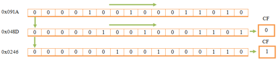 | 1 0 1 1 0 0 0 1 0 0 0 0 0 0 0 0 9+70x0 CF 0 0x048D 000001 001 000 1 1 0 1 CF OIO II 0 0 0 0 0 0 0 0 0 Ox091A