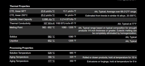 Thermal Properties CTE, linear 68°F CTE, linear 250°C Specific Heat Capacity Thermal Conductivity Melting Point 23.6 um/m- 25