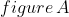 figure A