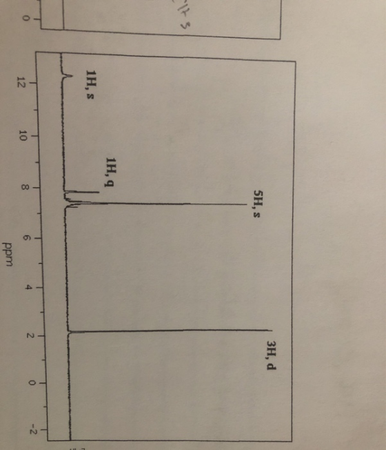 3H, d 5H, s 1H, 1H, s ppm