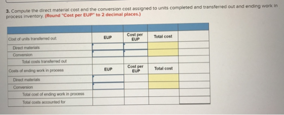 3. Compute the direct material cost and the conversion cost assigned to units completed and transferred out and ending work i
