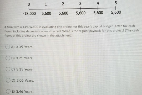 0 1 4 5 2 + 5,600 3 + + -18,000 5,600 5,600 5,600 5,600 A firm with a 14% WACC is evaluating one project for this years capi
