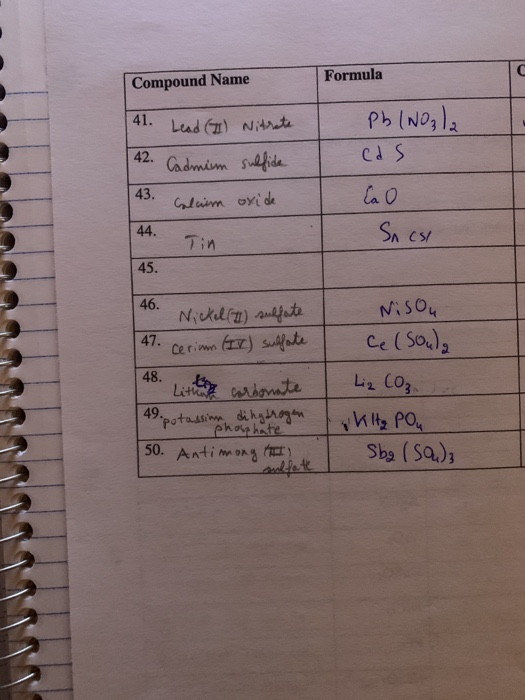 Compound Name Formula Ph INo3 42. Gadmim fie 43. Tin 45. 46. N) Mi SOu 48. ehot hate 50. Ani Sba (SQ)s