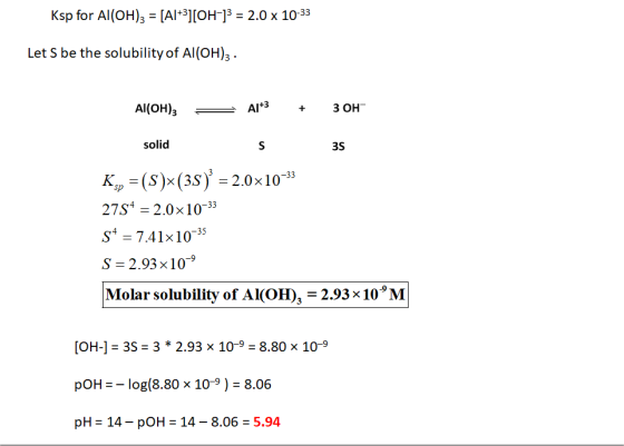 Ksp for Al(OH)2 = (Al+3][OH-]3 = 2.0 x 10-33 Let S be the solubility of Al(OH)3 . Al(OH)3 = Alt + 3OH- 35 solid S Ksp = (S)(3