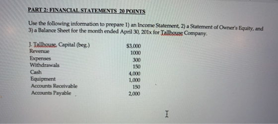 PART 2: FINANCIAL STATEMENTS 20 POINTS Use the following information to prepare 1) an Income Statement, 2) a Statement of Own