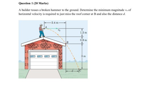 Question 1 (20 Marks) A builder tosses a broken hammer to the ground. Determine the minimum magnitude v. of horizontal veloci