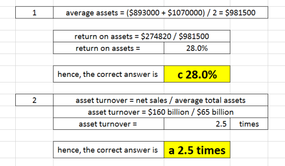 average assets = ($893000 + $1070000)/2 = $981500 return on assets = $274820 / $981500 return on assets = 28.0% hence, the co