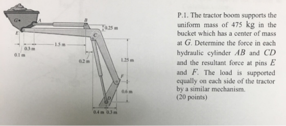P.1. The tractor boom supports the uniform mass of 475 kg in the bucket which has a center of mass T0.25 m at G. Determine th