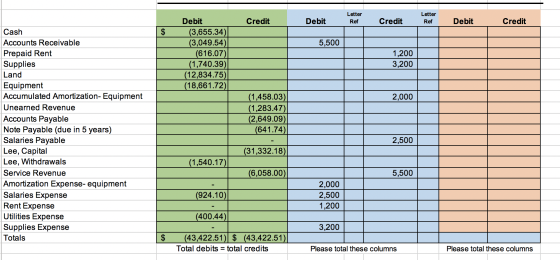 Letter Credit Debit Letter Ref Credit Ref Debit Credit $ 5,500 Debit (3,655.34) (3,049.54) (616.07) (1,740.39) (12,834.75) (1