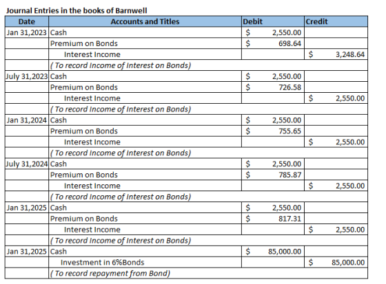 Credit Debit $ $ 2,550.00 698.64 $ 3,248.64 $ $ 2,550.00 726.58 $ 2,550.00 $ $ 2,550.00 755.65 Journal Entries in the books o