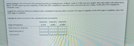 Normal spolage ist of the good units passing inspection in a forging process. In March total of 15.000 units were spoiled. Ot
