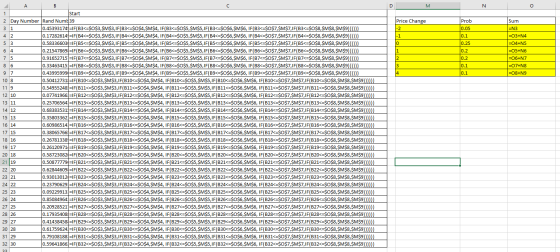 M N Price Change Prob 0.05 0.1 0.25 0.2 0.2 0.1 Sum =N3 =O3+N4 =04+N5 =O5+N6 =O6+N7 =07+N8 =O8+N9 64 ДА В 1 Start 2 Day Numbe