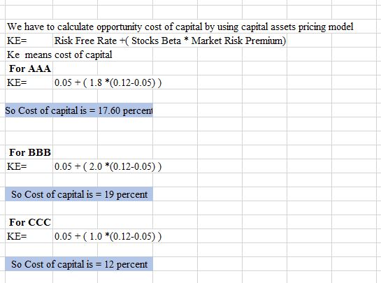 We have to calculate opportunity cost of capital by using capital assets pricing model KE= Risk Free Rate + Stocks Beta * Mar