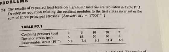 PROBLEMS 71 The results of repeated load tests on a granular material are tabulated in Table P7. an equation relating the resilient modulus to the first stress invariant or the Develop sum of three principal stresses. [Answer: Mx 1750071 TABLE P7.1 Confining pressure (psi) 2 Deviator stress (psi) 6 15 5 10 202 30 60 6 Recoverable strain (10- 5.8 7.4 9.5 11.4 6.0