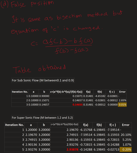 (d) False position It is same as bisection method but eqreation of c is changed. c- Ofcb-bfca) f(b)-fca) Table obtained For