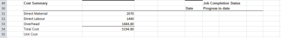 Cost Summary Job Completion Status Progress to date Date Direct Material Direct Labour Overhead Total Cost Unit Cost 2070 144