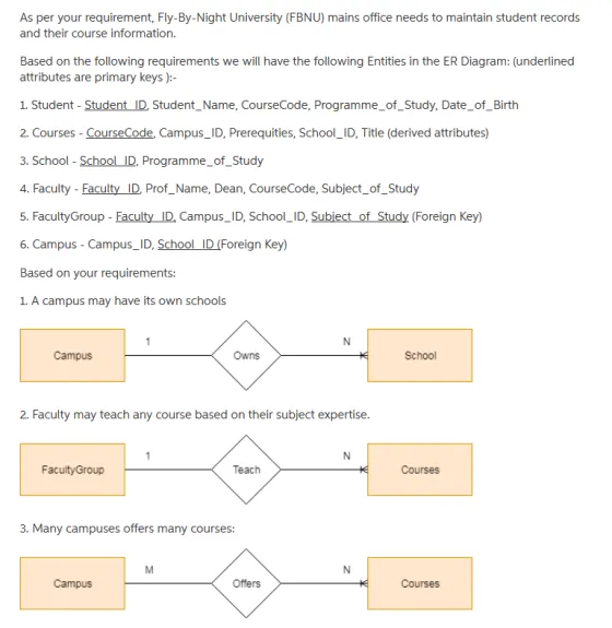 As per your requirement, Fly-By-Night University (FBNU) mains office needs to maintain student records and their course information. Based on the following requirements we will have the following Entities in the ER Diagram: (underlined attributes are primary keys): 1. Student Student ID Student_Name, CourseCode, Programme_of_Study, Date_of_Birth 2. Courses - CourseCode, Campus_ID, Prerequities, School_ID, Title (derived attributes) 3. School - School_ID, Programme_of_Study 4. Faculty - Faculty ID, Prof_Name, Dean, CourseCode, Subject_of_Study 5. FacultyGroup Faculty ID. Campus_ID, School_ID, Subiect of Study (Foreign Key) 6. Campus - Campus_ID, School ID (Foreign Key) Based on your requirements: 1. A campus may have its own schools Campus Owns School 2. Faculty may teach any course based on their subject expertise FacultyGroup Teach Courses 3. Many campuses offers many courses: Campus Offers Courses