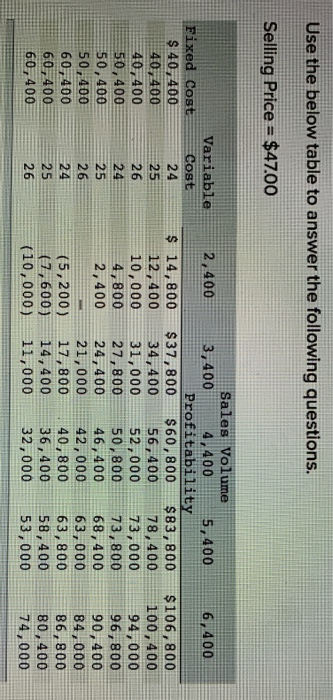 Use the below table to answer the following questions. Selling Price = $47.00 2,400 6,400 Fixed Cost $ 40,400 40,400 40,400 5