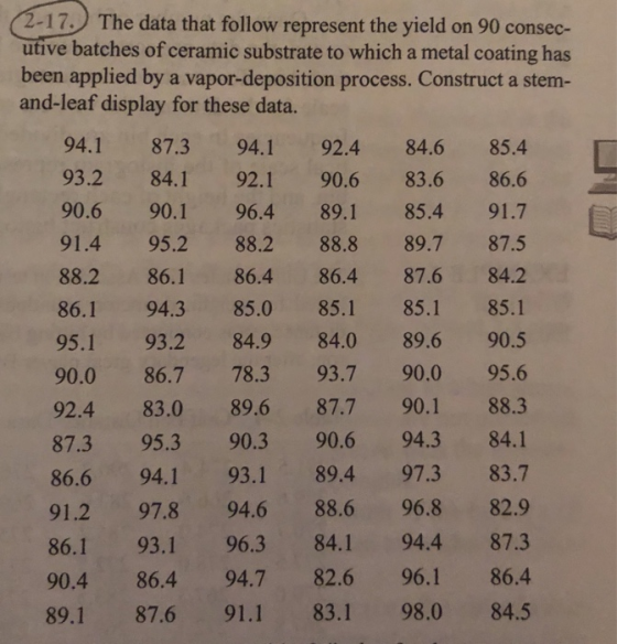 2-17. The data that follow represent the yield on 90 consec- utive batches of ceramic substrate to which a metal coating has been applied by a vapor-deposition process. Construct a stem- and-leaf display for these data. 94.1 87.3 94.1 92.4 84.6 85.4 93.2 84.1 92.1 90.6 83.6 86.6 90.6 90.1 96.4 89.1 85.4 91.7 91.4 95.2 88.2 88.8 89.7 87.5 88.2 86.1 86.4 86.4 87.6 84.2 86.1 94.3 85.0 85.1 85.1 85.1 95.1 93.2 84.9 84.0 89.6 90.5 90.0 86.7 78.3 93.7 90.0 95.6 92.4 83.0 89.6 87.7 90.1 88.3 87.3 95.3 90.3 90.6 94.3 84.1 86.6 94.1 93.1 89.4 97.3 83.7 91.2 97.8 94.6 88.6 96.8 82.9 86.1 93.1 96.3 84.1 94.4 87.3 90.4 86.4 94.7 82.6 96.1 86.4 89.1 87.6 91.1 83.1 98.0 84.5