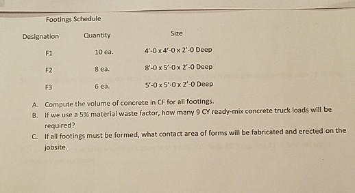 Footings Schedule Designation Quantity Size 10 ea. 4-0 x 4-0 x 2-0 Deep 8 ea. 8-Ox 5-Ox 2-O Deep 6 ea. 5-0 x 5-Ox 2-0 Dee