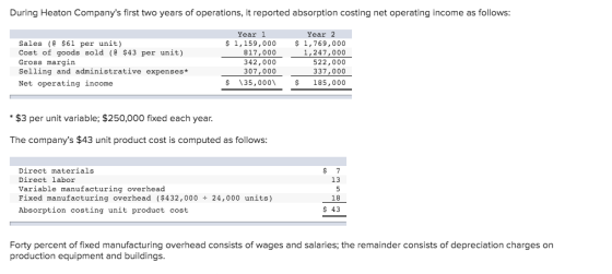 During Heaton Companys first two years of operations, it reported absorption costing net operating income as follows: Sales