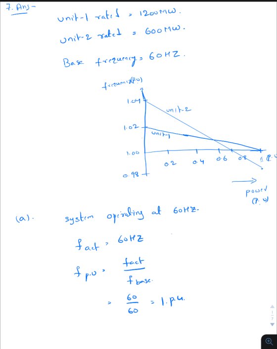 7. Ans- unit-I rated 1200mw. unit-2 rated s boomw. Base frequency, 60Hz. frecuencap.) । unita 1.02 units 1.00 0.2 0.4 0.6 0&