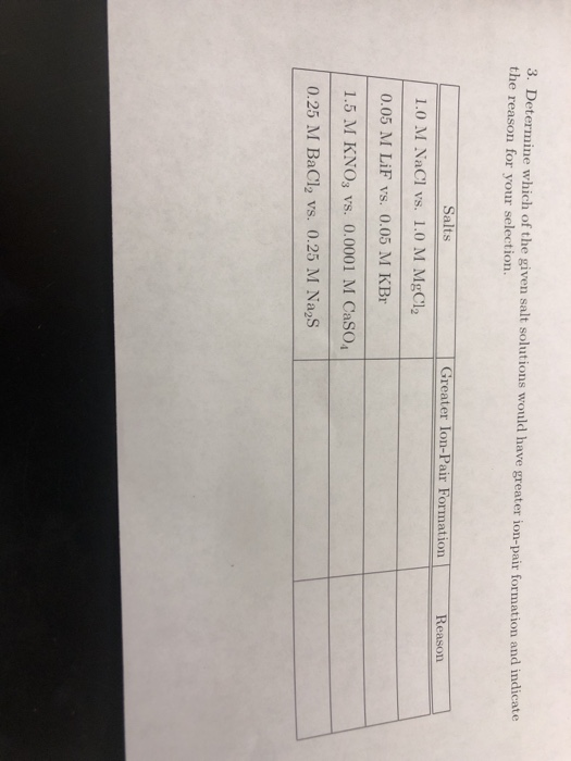 3. Determine which of the given salt solutions would have greater ion-pair formation and indicate the reason for your selecti