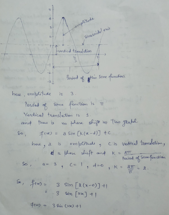 5 4 camplitude 2 Sinusoidal axis > Evertical translation 2. -2 Period of this sine function. is 3. of no here, amplitude Peri