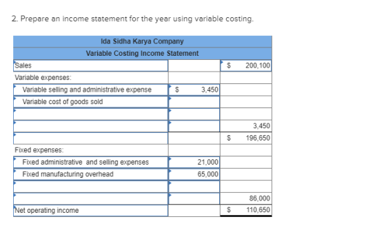 2. Prepare an income statement for the year using variable costing. 200,100 Ida Sidha Karya Company Variable Costing Income S