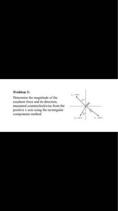 Problem 3: Determine the magnitude of the resultant force and its direction., measured counterclockwise from the positive x a