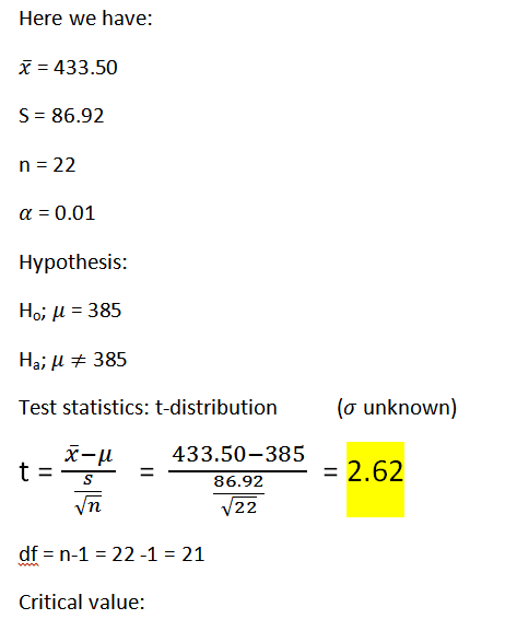 Here we have: x = 433.50 S = 86.92 n = 22 a = 0.01 Hypothesis: Ho; u = 385 Ha; + 385 Test statistics: t-distribution (o unkno