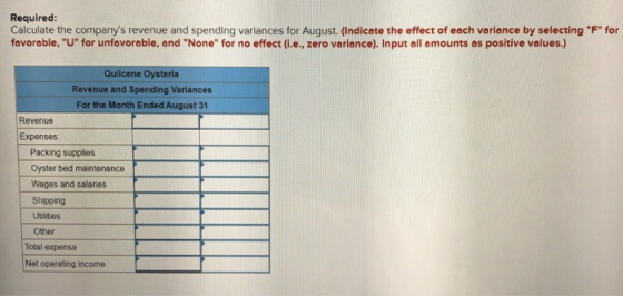 Required: Calculate the companys revenue and spending variances for Auqust. (Indicate the effect of each variance by selecti