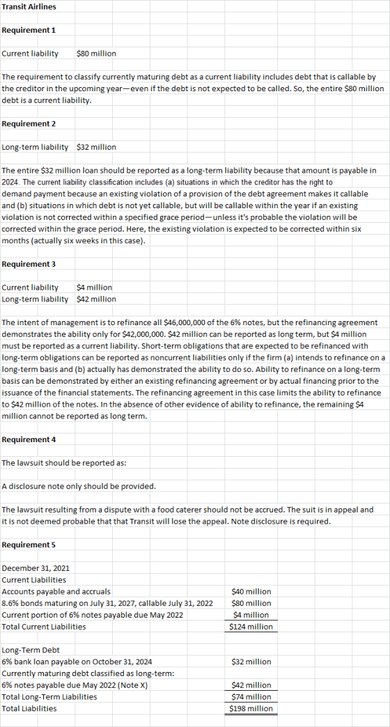Transit Airlines Requirement 1 Current liability $80 million The requirement to classify currently maturing debt as a current