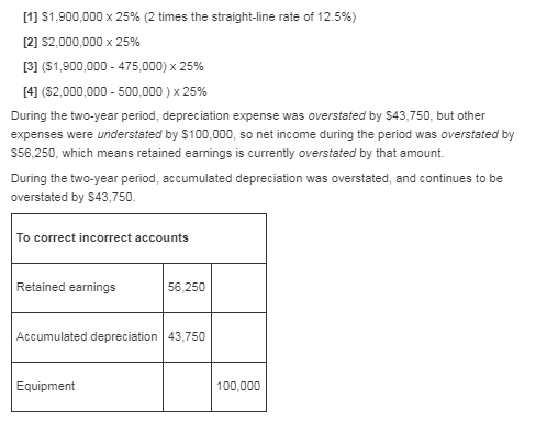 [1] $1,900,000 x 25% (2 times the straight-line rate of 12.5%) [2] $2,000,000 x 25% [3] ($1,900,000 - 475,000) x 25% [4] ($2,