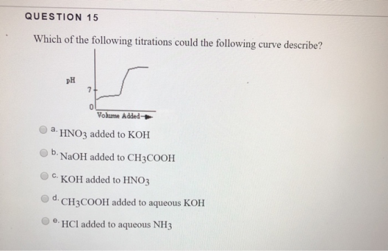 QUESTION 15 Which of the following titrations could the following curve describe? Vobame Added . HNO3 added to KOH b. NaOH ad