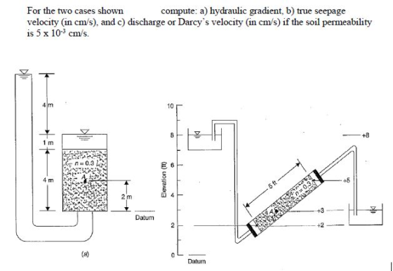 For the two cases shown compute: a) hydraulic gradient, b) true seepage velocity (in cm/s), and c) discharge or Darcys veloc