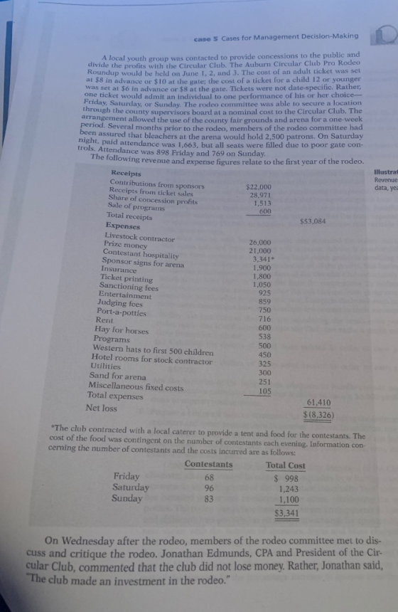 case 5 Cases for Management Decision-Making divide the profits with the Circular Club. The Auburn Circular Club Pro Rodeo Roundup would be held on June 1, 2, and 3. The cost of an adult ticket was set at $8 in advance or $10 at the gate; the cost of a ticket for a child 12 or younger was set at $6 in advance or $8 at the gate. Tickets were not date-specific. Rather, one ticket would admit an individual to one performance of his or her choice- Friday, Saturday, or Sunday. The rodeo committee was able to secure a location through the county supervisors board at a nominal cost to the Circular Club. The atrangement allowed the use of the county fair grounds and arena for a one-week period. Several months prior to the rodeo, members of the rodeo committee had en assured that bleachers at the arena would hold 2,500 patrons. On Saturday night, paid attendance was 1,663, but all seats were filled due to poor gate con- A local youth group was contacted to provide concessions to the public a trols. Attendance was 898 Friday and 769 on Sunday. The follo wing revenue and expense figures relate to the first year of the roded illustrat Revenue data, ye Contributions from sponsors $22,000 28,971 Receipts from ticket sales Share of concession profits Sale of programs 600 Total receipts $53,084 Expenses Livestock contractor 26,000 21,000 Contestant hospitality Sponsor signs for arena 1,900 1,800 1,050 Insurance Ticket printing Sanctioning fees Entertainment 859 750 Judging fees Port-a-potties Rent Hay for horses 600 538 500 450 325 300 Western hats to first 500 children Hotel rooms for stock contractor Utilities Sand for arena Miscellaneous fixed costs Tota 105 61,410 $(8.326) Net loss *The club contracted with a local caterer to provide a tent and food for the contestants. The cost of the food was contingent on the number of contestants each evening. Information con cerning the number of contestants and the costs incurred are as follows: Friday Saturday Sunday Contestants 68 96 83 Total Cost $ 998 1.100 $3,341 On Wednesday after the rodeo, members of the rodeo committee met to dis- cuss and critique the rodeo. Jonathan Edmunds, CPA and President of the Cir- cular Club, commented that the club did not lose money. Rather, Jonathan said, The club made an investment in the rodeo.