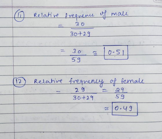 - Relative frequence of male - 30 30129 = 30 10-511 | 53 : 5 112 P . Relative . frequency of female 29 329 30+29 59 10.49 -0.