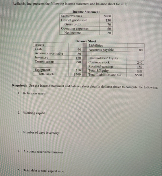 Redlands, Inc. presents the following income statement and balance sheet for 2011. $200 130 Income Statement Sales revenues C