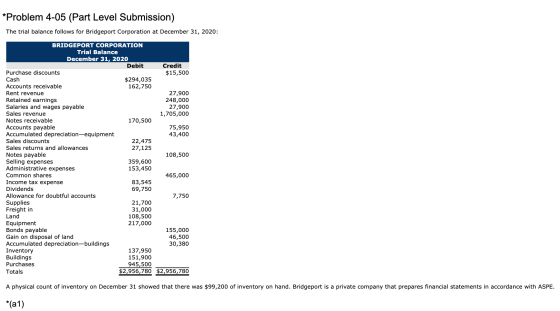 *Problem 4-05 (Part Level Submission) The trial balance follows for Bridgeport Corporation at December 31, 2020: BRIDGEPORT C