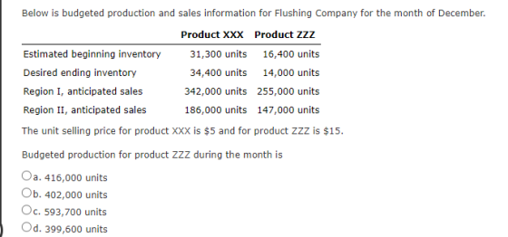 Below is budgeted production and sales information for Flushing Company for the month of December. Product XXX Product ZZZ Es