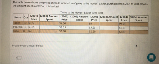 The table below shows the prices of goods included in a going to the movies basket, purchased from 2001 to 2004. What is th