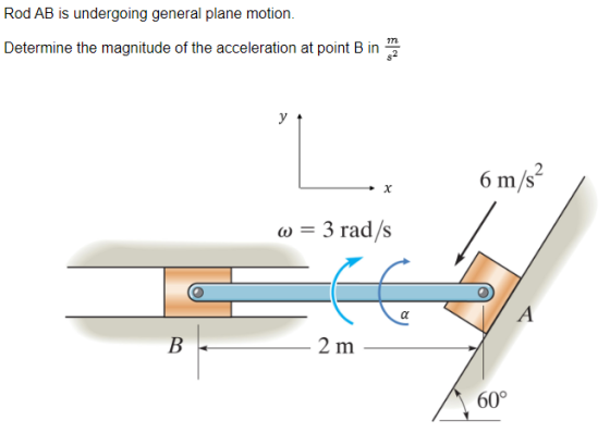 Rod AB is undergoing general plane motion. m Determine the magnitude of the acceleration at point B in y 6 m/s2 X w = 3 rad/s