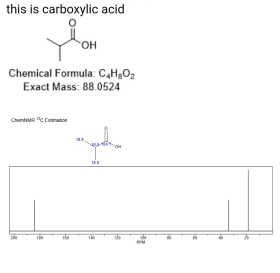 this is carboxylic acid OH Chemical Formula: C4H802 Exact Mass: 88.0524 ChemNMR 13C Estimation 18.8 OH 18.8 40 80 100 PPM 160